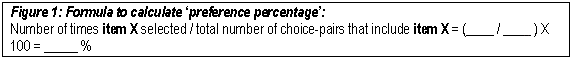 Figure 1: Preference Percentage Formula